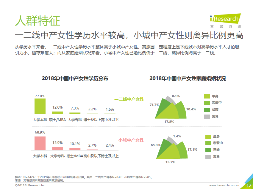 唯品会发布中产女性消费报告：自我意识觉醒，消费更自主更悦己