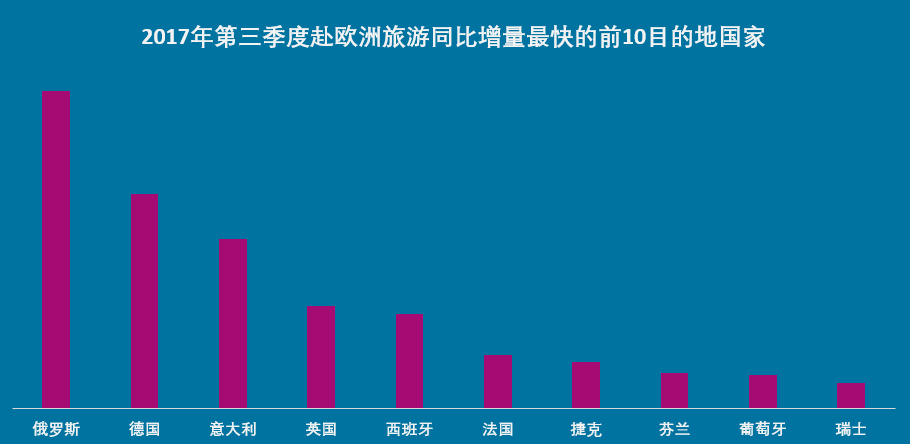 欧洲游四川增速超400%成黑马，《权力的游戏》带火克罗地亚成最热目的地