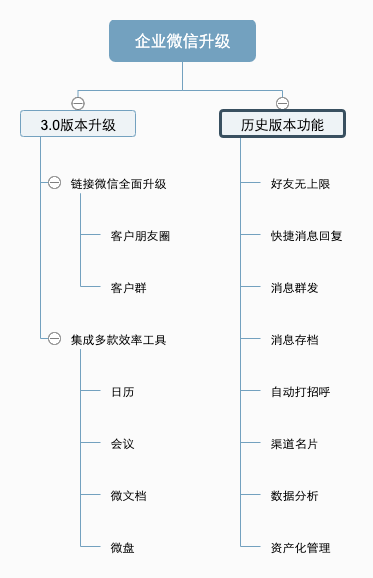 企业微信升级，教育行业看重哪些功能？