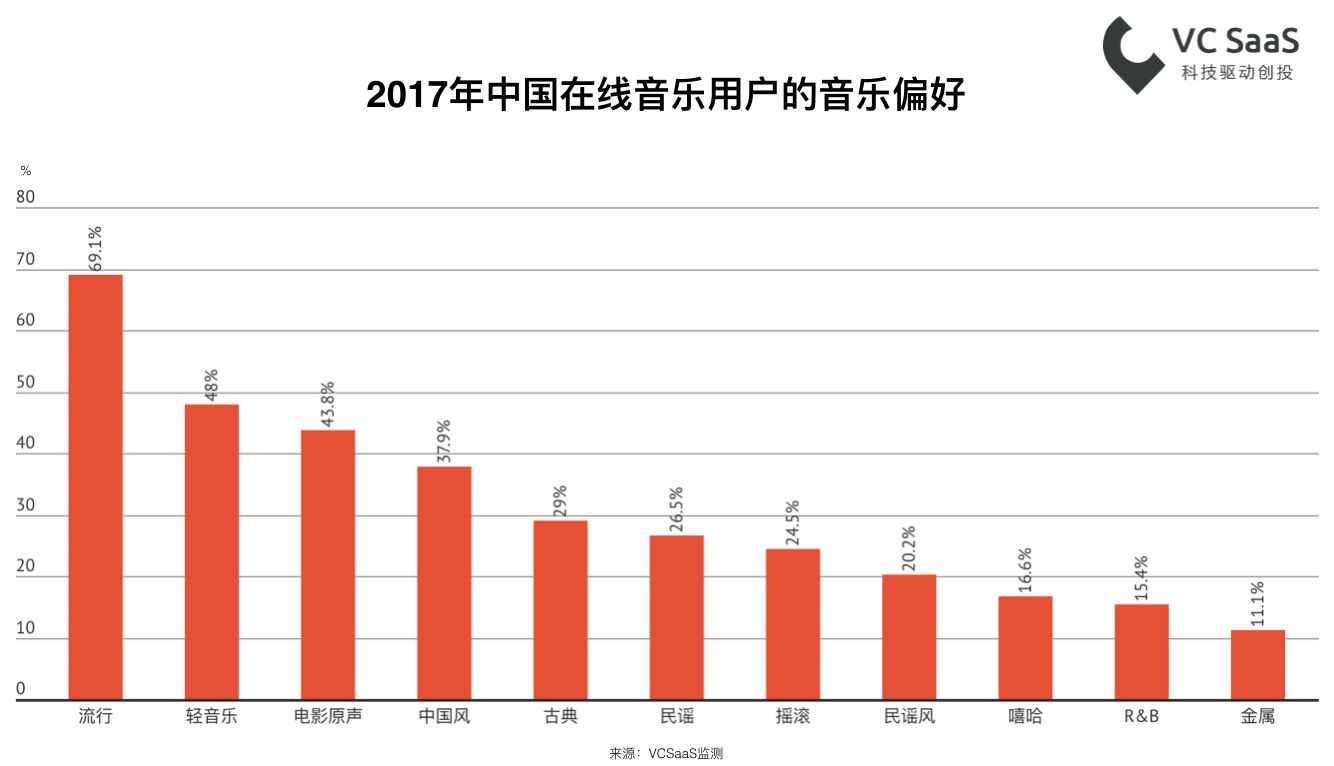 嘻哈？民谣？重金属？看看这份数据报告再了解深一点！