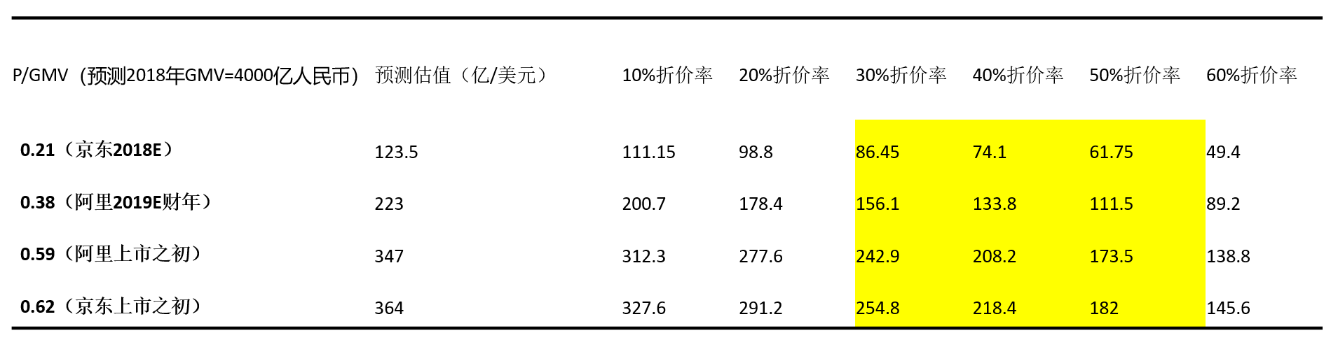 智氪研究 | 市值从270亿美元跌到211亿，拼多多价值几何？