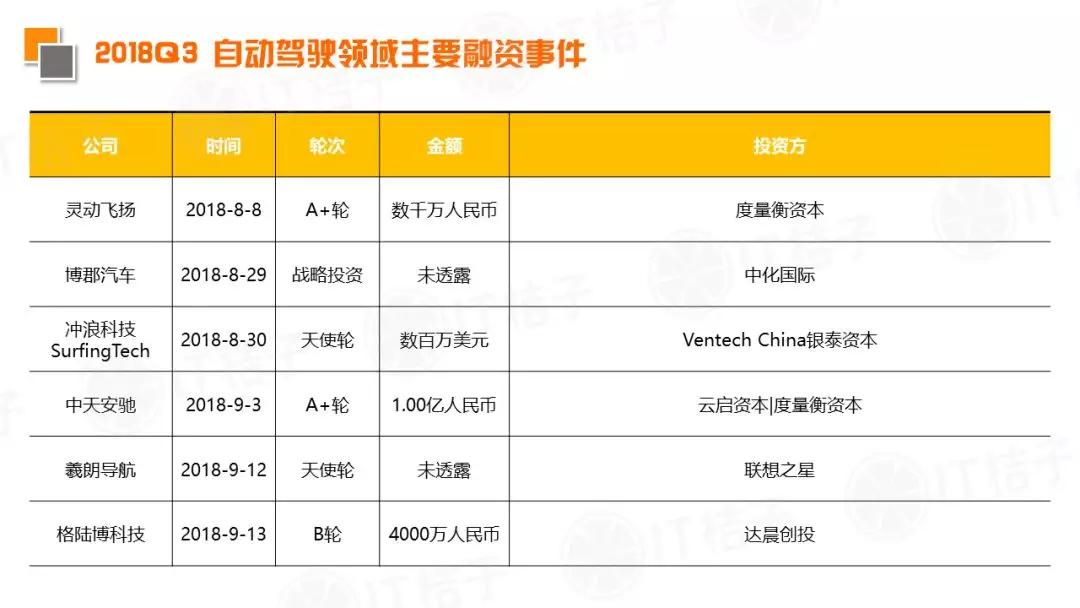 2018 Q3新经济领域并购事件同比翻倍，IPO公司数出新高