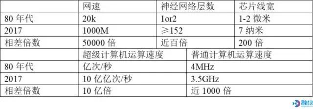人工智能会再一次跌进谷底吗？