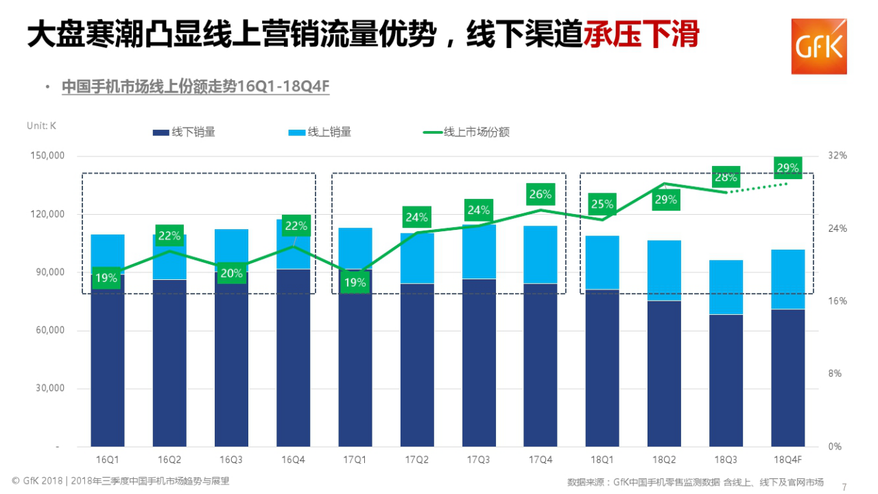5G时代来临之前，国内手机市场还有多大想象力？
