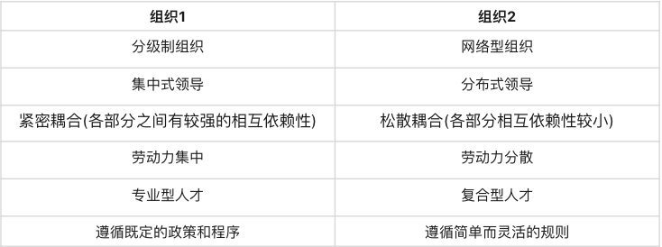 疫情肆虐背后：明智的企业该怎么应对危机？