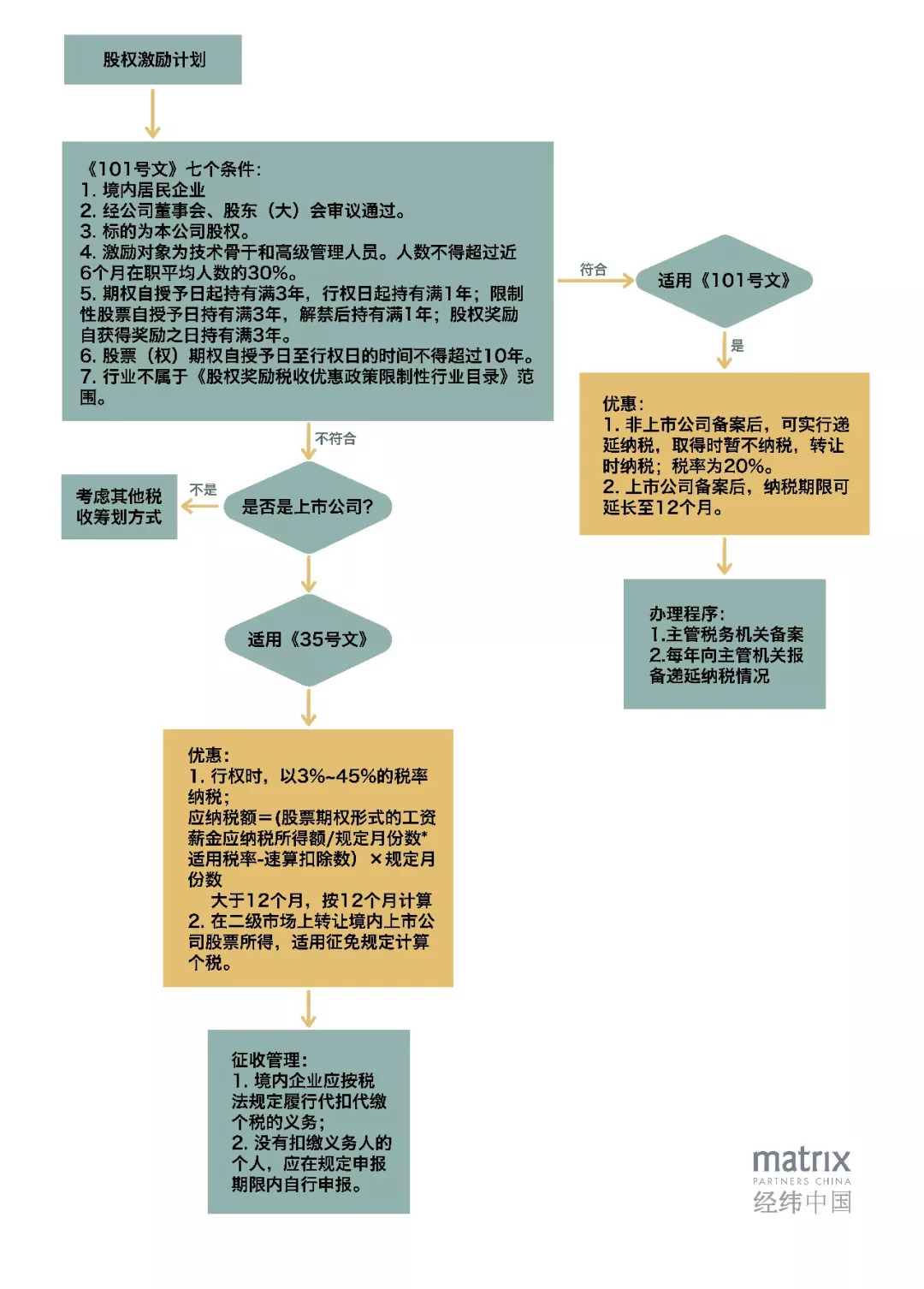 股权激励做得好，公司人才跑不了