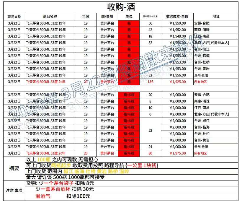 “炒”茅台1个月狂赚200万，一年抢光7000万瓶背后是谁在“搞鬼”？