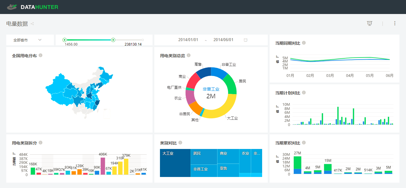 36氪首发 | 做数据驱动型BI产品，「DataHunter」获数千万元A轮融资