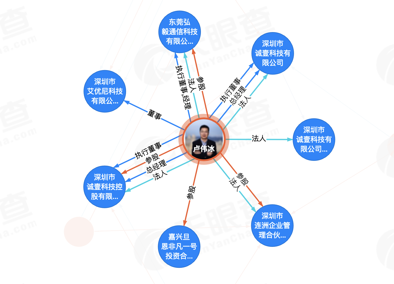 最前线 | 金立集团前总裁卢伟冰加入小米，或负责红米业务