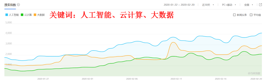 通往数字经济的“任意门”，疫情下的结构性机会在哪里？