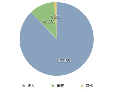 三大国内运动品牌财报对比，是什么带动业绩增长？