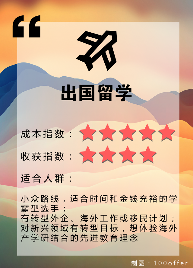 工作之后进修，究竟能给你创造什么价值？