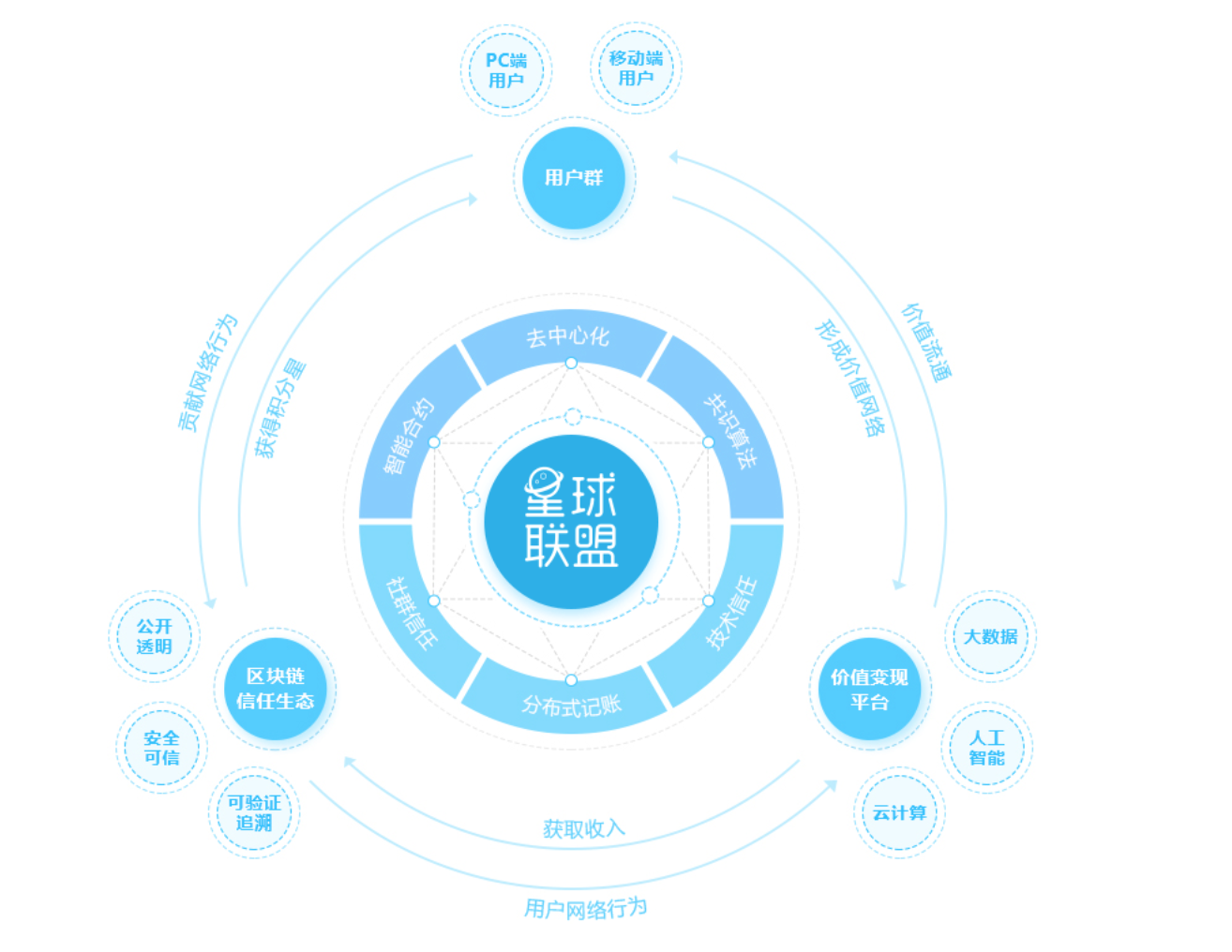 头条 | 二三四五发布区块链白皮书，发起“2345星球联盟计划”