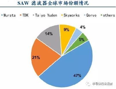 毛利率可达50%，三星、高通和华为都看好这个市场