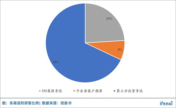 周鸿祎的金融梦走到哪了？全面透视360金融