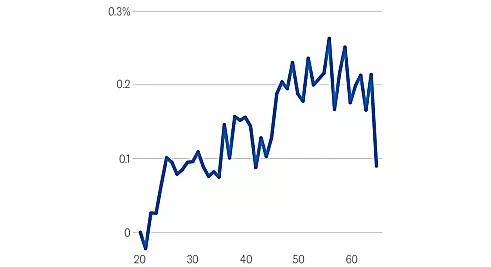 年轻创业者，就应该被授予荣誉的勋章吗？