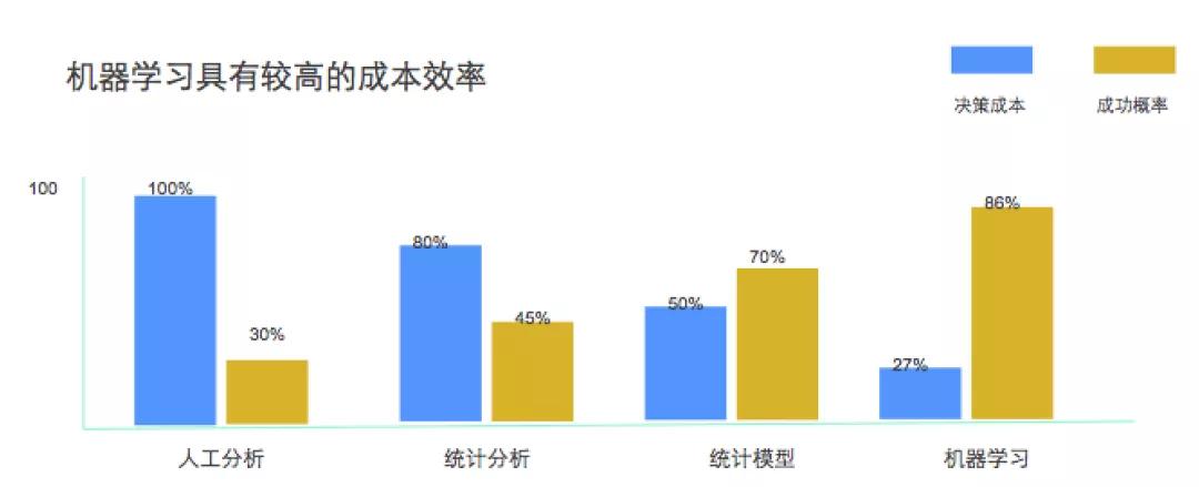亚马逊怎样靠数据赚钱？这里有一份最全数据掘金指南