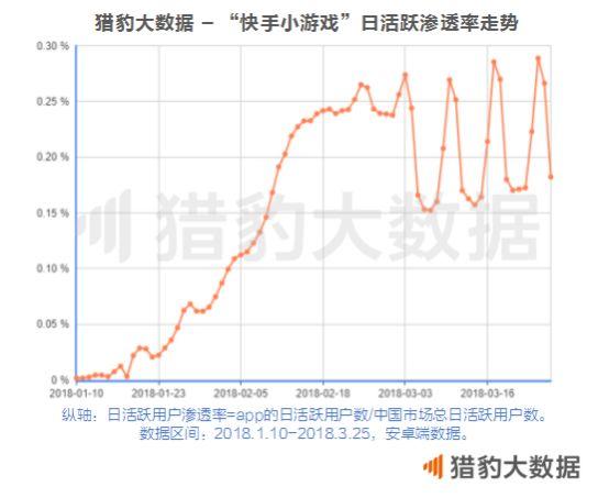 快手小游戏，只是给老铁们换了个游乐场？