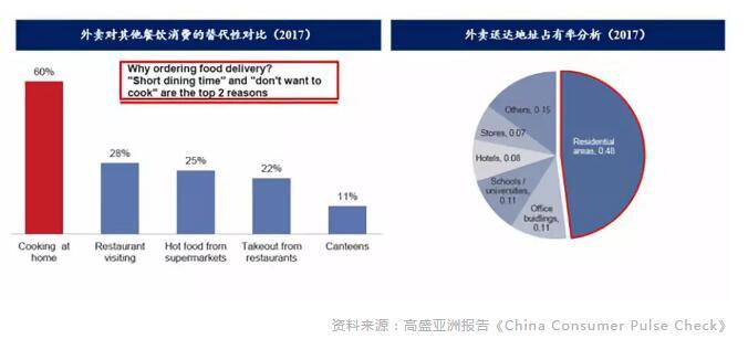 食梦食路：另一个视角下的中式餐饮 | 消费向前看