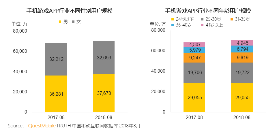 “懒宅经济”洞察报告：一年来，千万24岁以下年轻人点起了外卖、看起了手漫