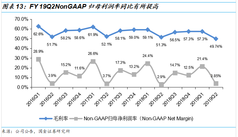 新东方2019Q2财报解读：政策重压下，营收增速超预期，利润率有所改观，估值已具吸引力 | 创投观察