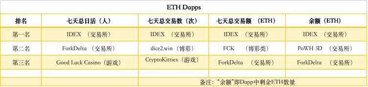 ETH周报（1月28日-2月3日）：ProgPow升级代码被推迟；价格正处于变盘关键期