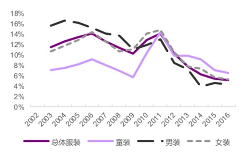 Zara开全球首家婴童专门店，火热的童装市场背后，还有一半是冰
