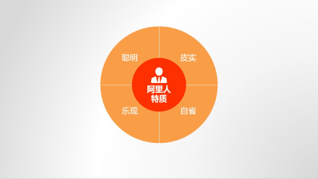 我在阿里学到的本领，足以让我成为每个战场的指挥官