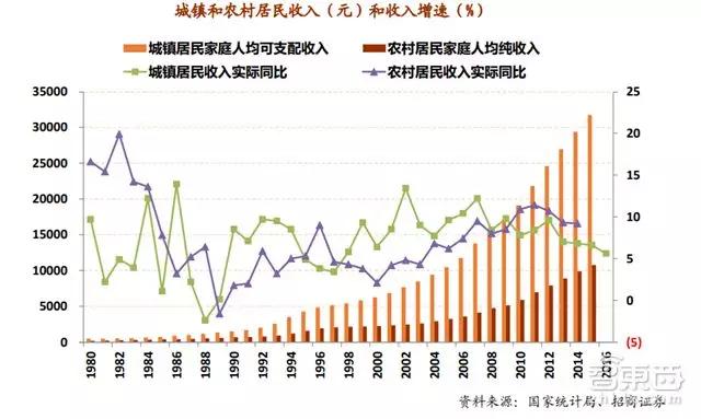 招商证券新零售重磅报告：腾讯阿里主宰两极