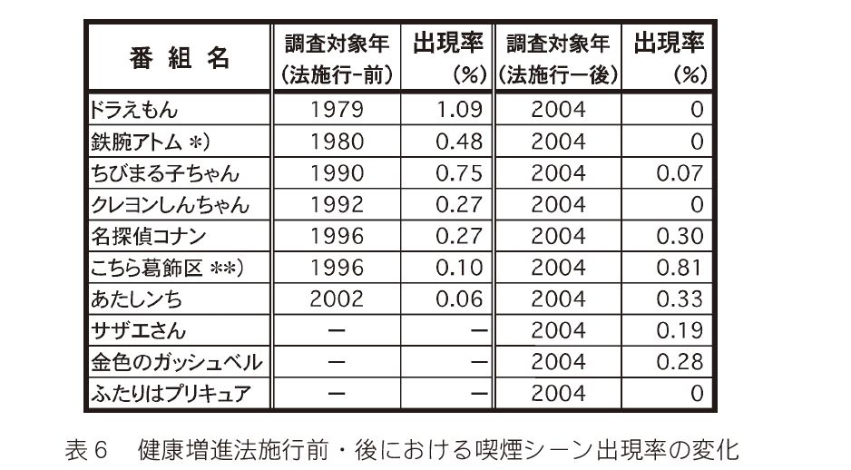 日本是怎么做少儿动画的？