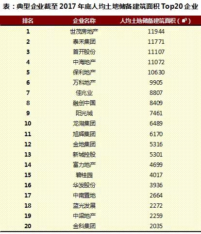 2018上半年中国房地产行业人效报告独家发布