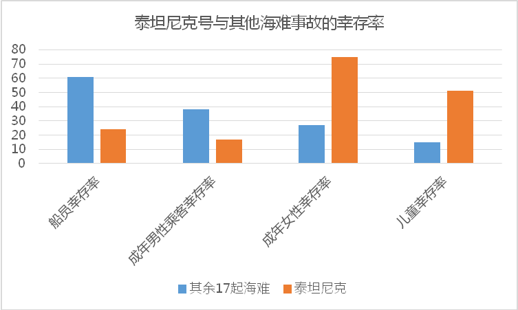 张新安：战疫30天，我重温了一遍泰坦尼克号