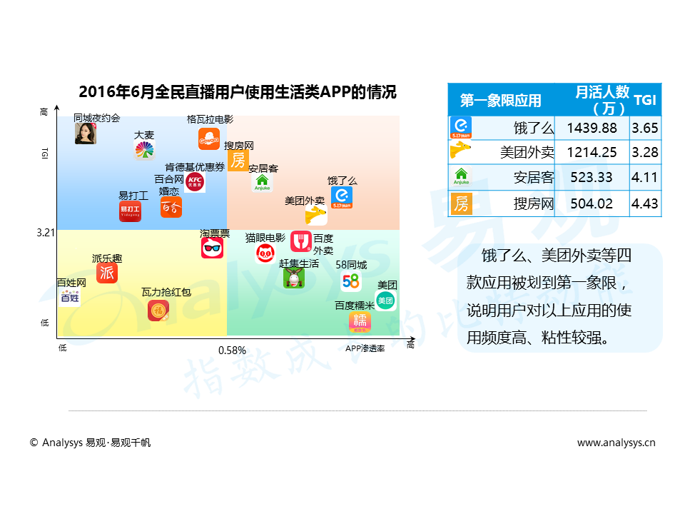 百花齐放的视频直播平台，如何发掘增量用户与提升变现能力？