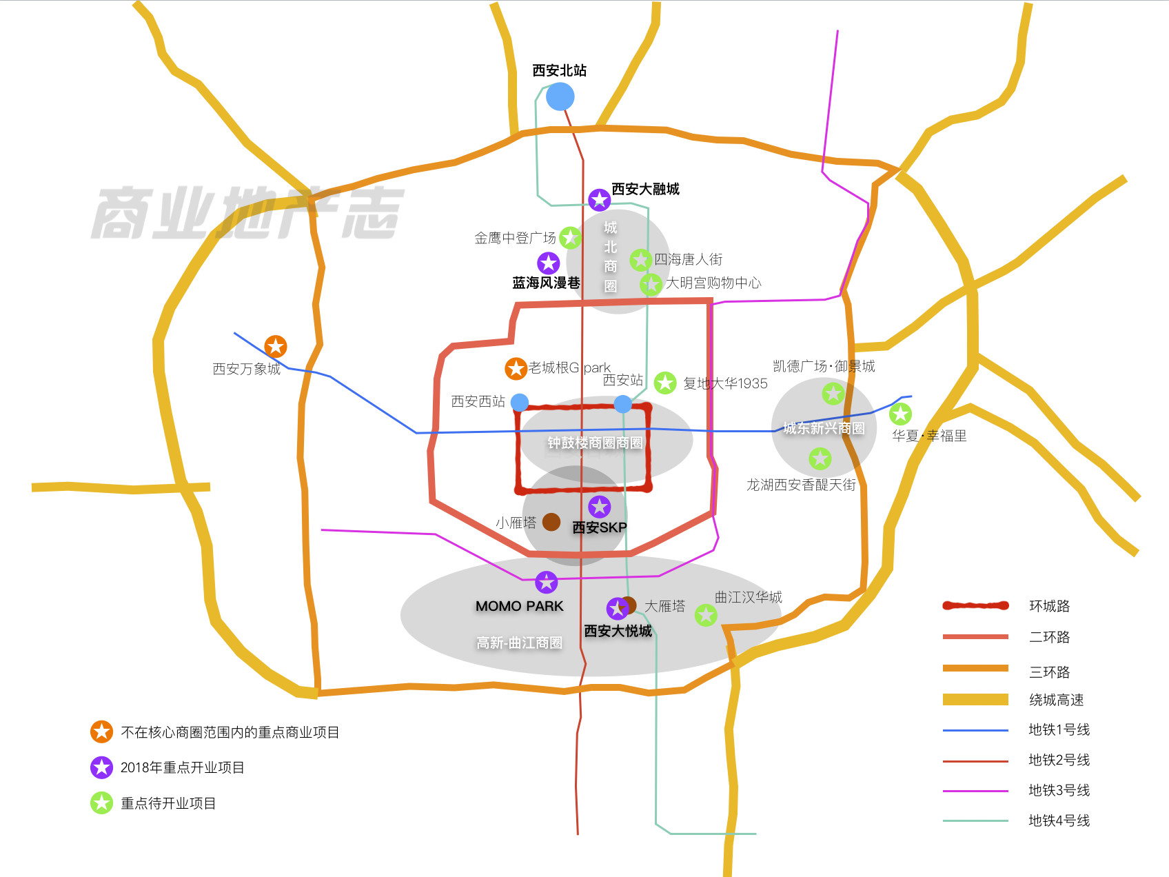 西安商业项目市调行程建议