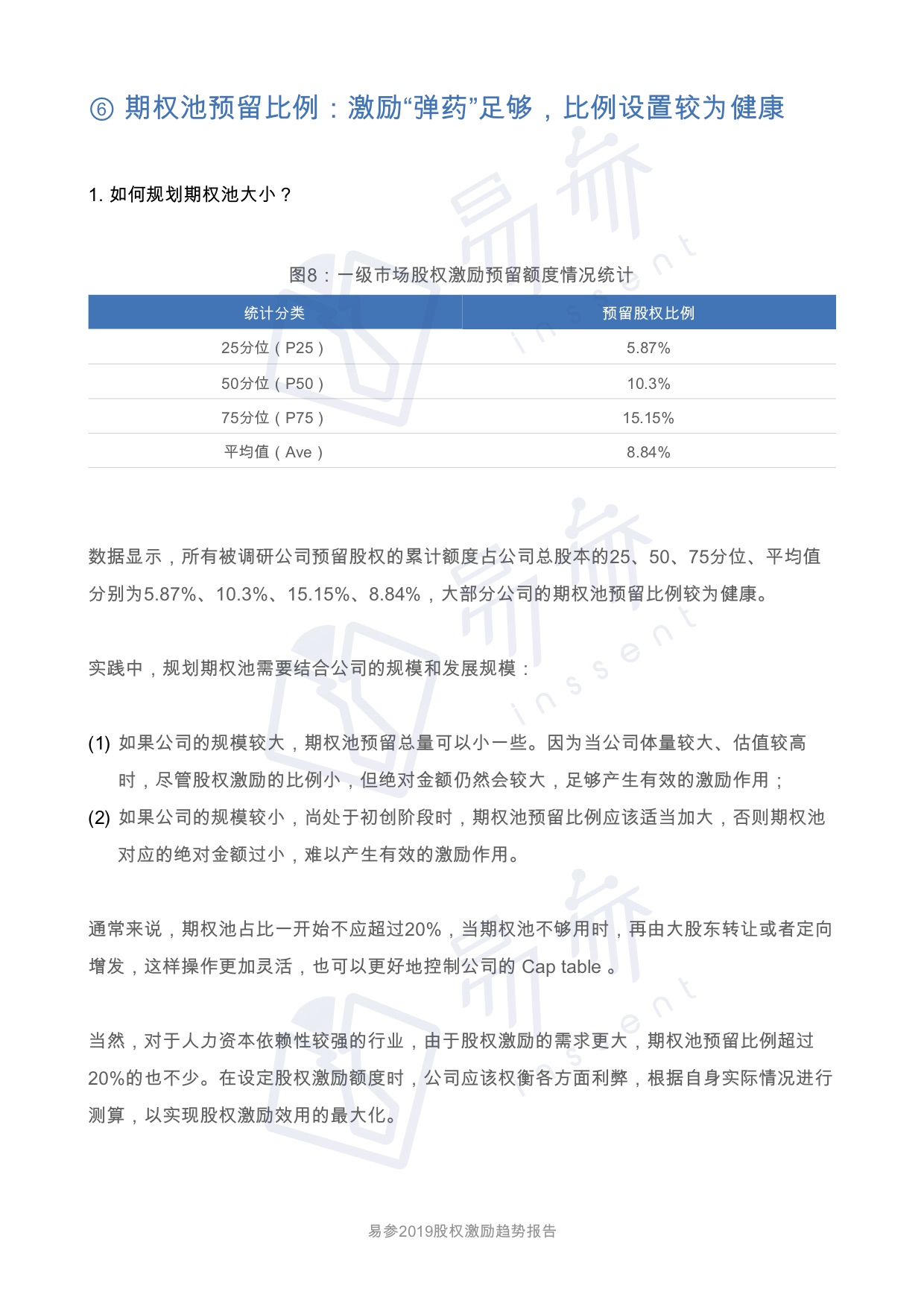 2019 一级市场股权激励洞察报告
