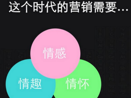 那些让人们口口相传的产品，遵循了用户推荐的3驱动与6要素