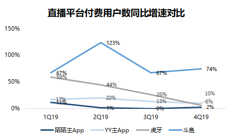焦点分析 | 流量营收双双承压，陌陌“掉队”了吗？