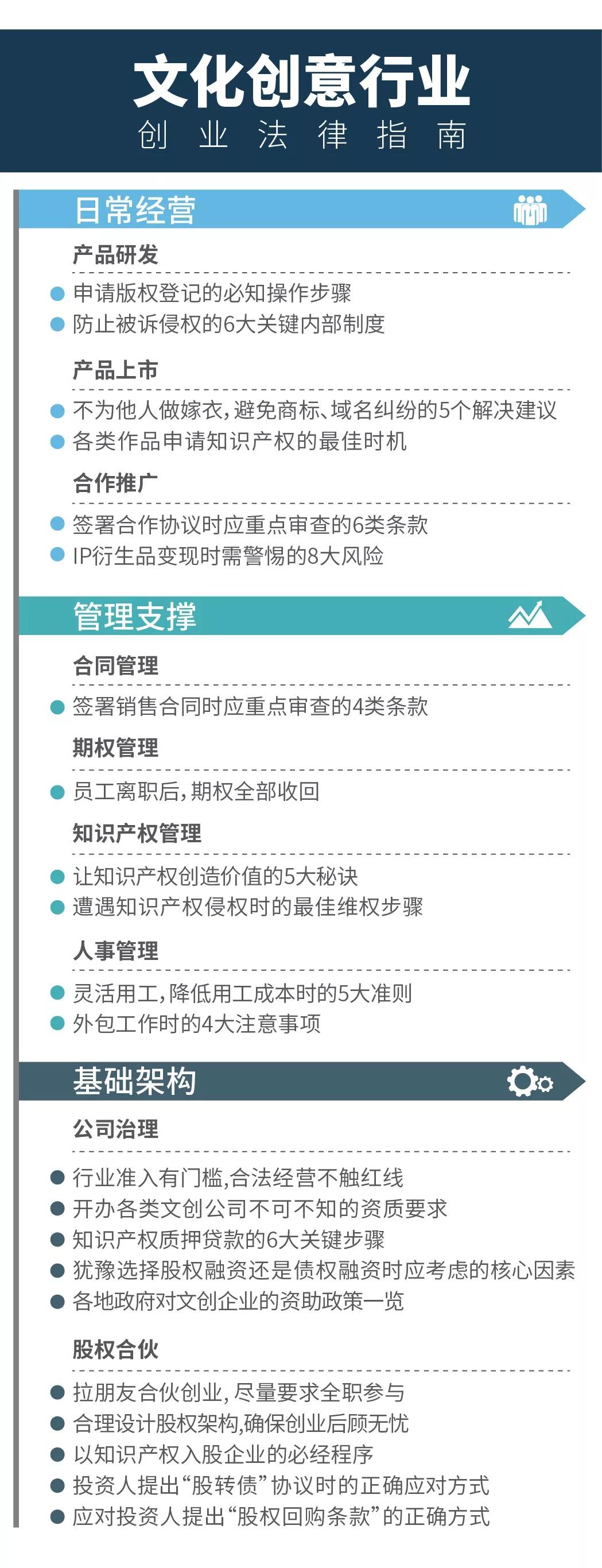 文创行业创业法律指南：文化创意公司完美规避风险的21条建议