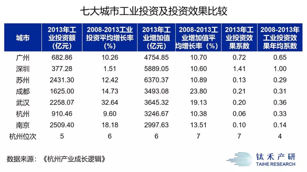 卸掉“互联网之都”光环，杭州的下一站
