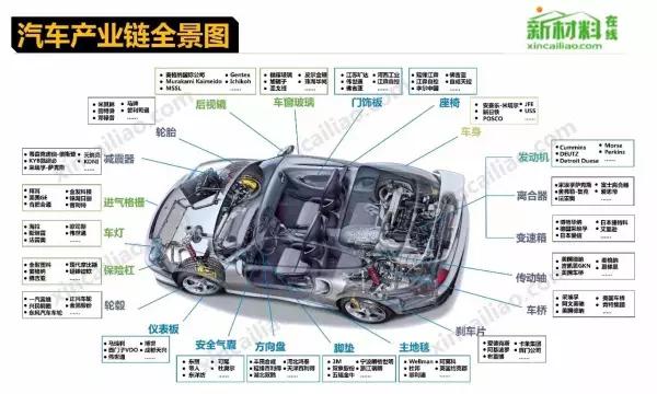 造车这件事，究竟难在哪里？