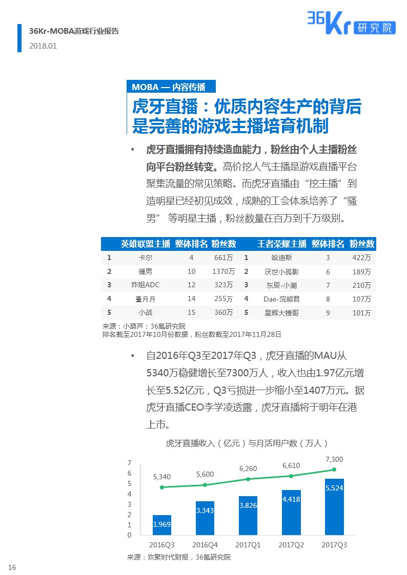 全民电竞时代 | MOBA游戏研究报告（下）