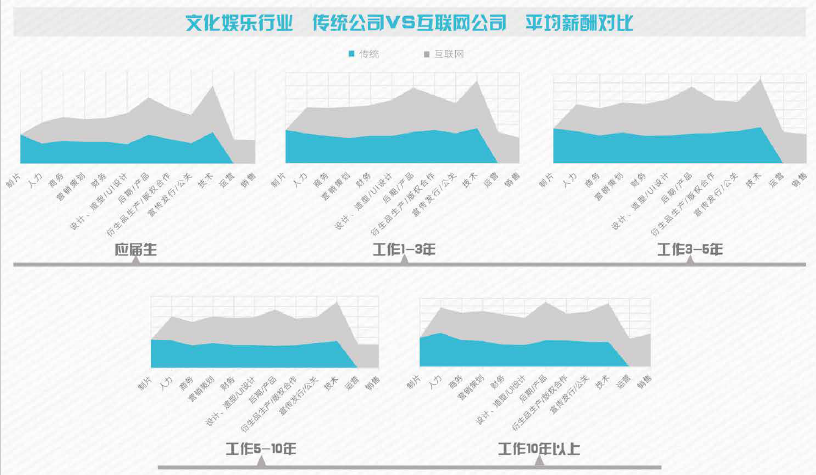 27岁，逃离北上广后去哪：苏州、武汉、成都是新宠