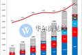 网络广告新江湖：头条加速进击，百度险境求生