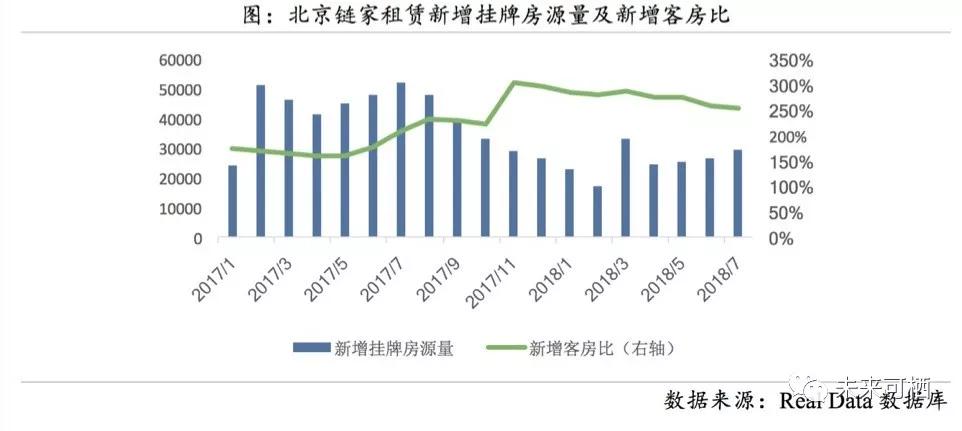 中年人被房奴，年轻人背房租