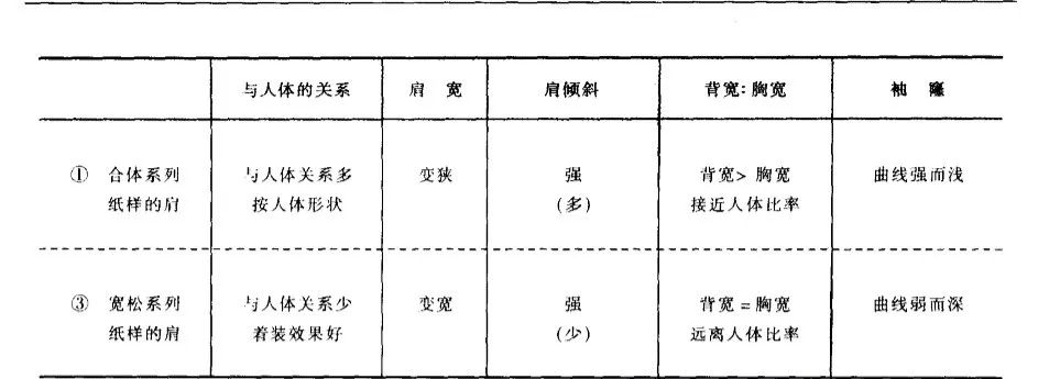 短袖衬衣，怎么成了中国老男人的衣柜必备品？