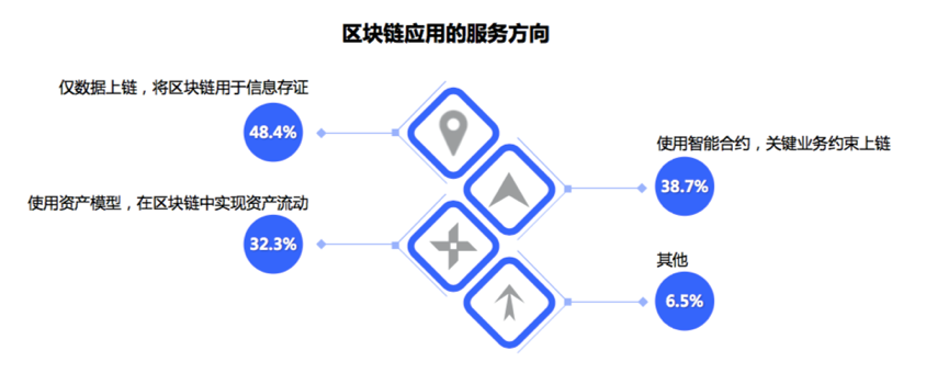 深度揭秘中国开发者现状