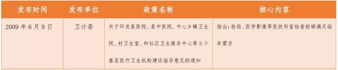 创投观察 | 独立医学影像中心风起云涌