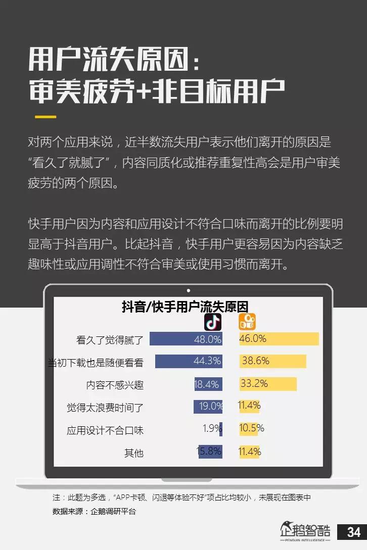 亿级新用户红利探秘：抖音&快手用户研究报告
