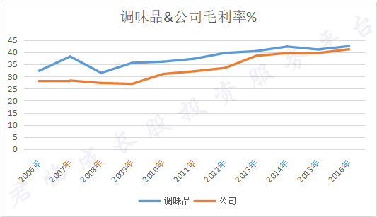 海天杀入醋江湖，遭遇复仇者联盟 