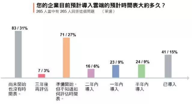 宏碁、HTC在硬件市场节节败退，台湾要错过人工智能时代了吗？